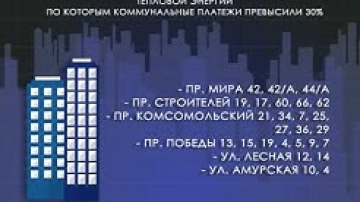 Переплата за тепловую энергию 30%
