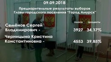 Предварительные итоги голосований